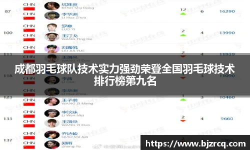 成都羽毛球队技术实力强劲荣登全国羽毛球技术排行榜第九名